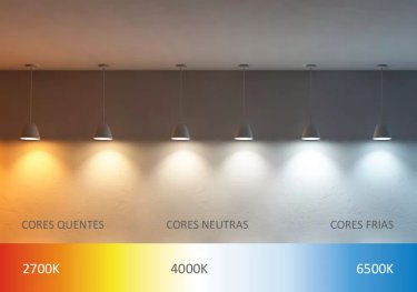 Temperatura de cores — Foto: Imagem da internet